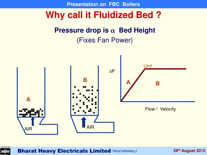 PPT - Fluidized Bed Combustion Systems By M.RAJAVEL, SDGM / R&D/PCPS ...