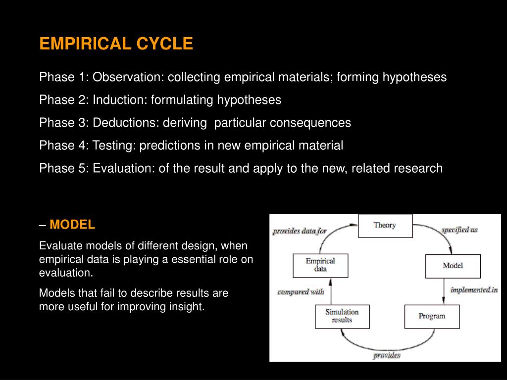 empirical phase of research process