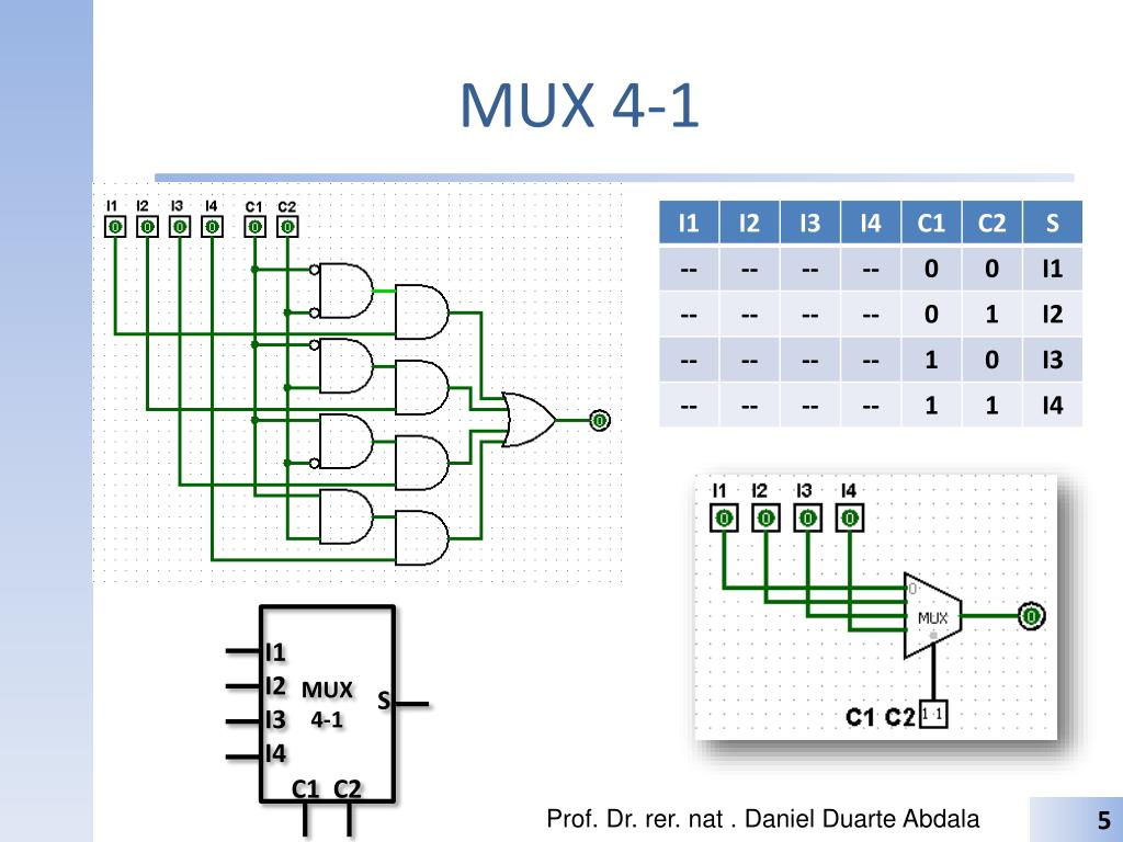 PPT Multiplexadores E Demultiplexadores PowerPoint Presentation Free PPT Multiplexadores E Demultiplexadores PowerPoint Presentation Free