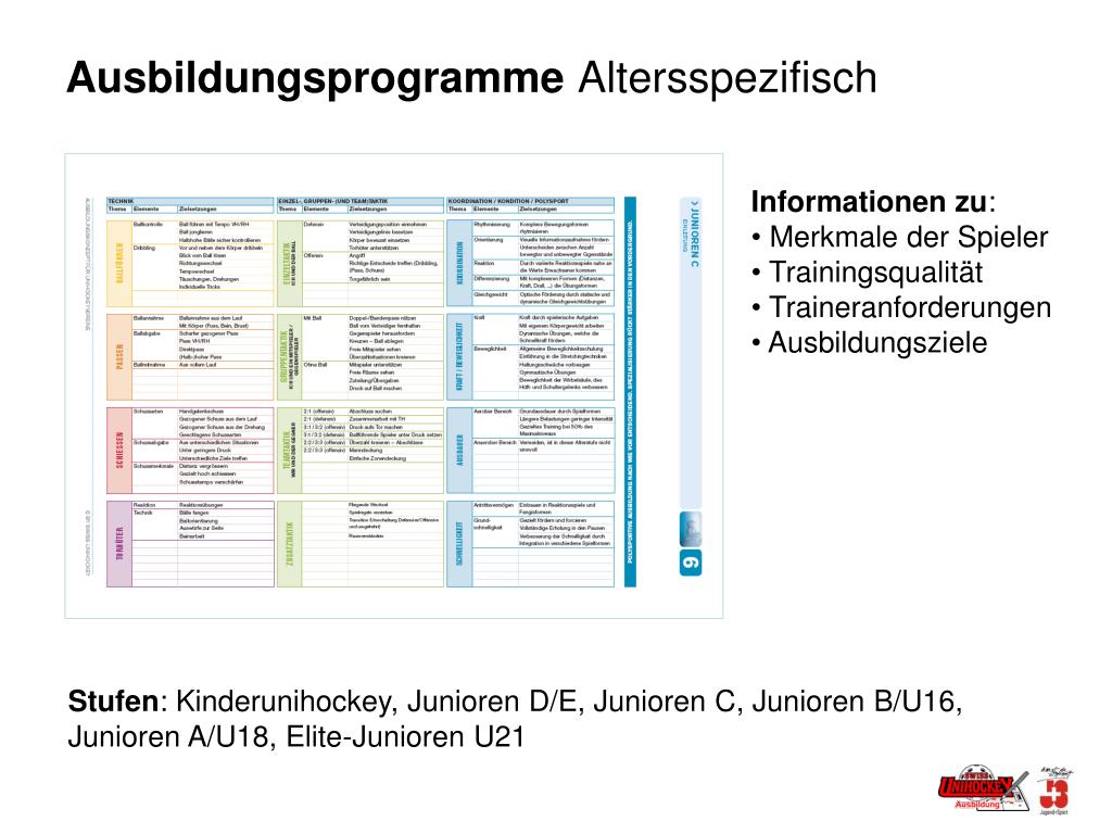 Elite Powerplay Anleitung Elite Powerplay Anleitung