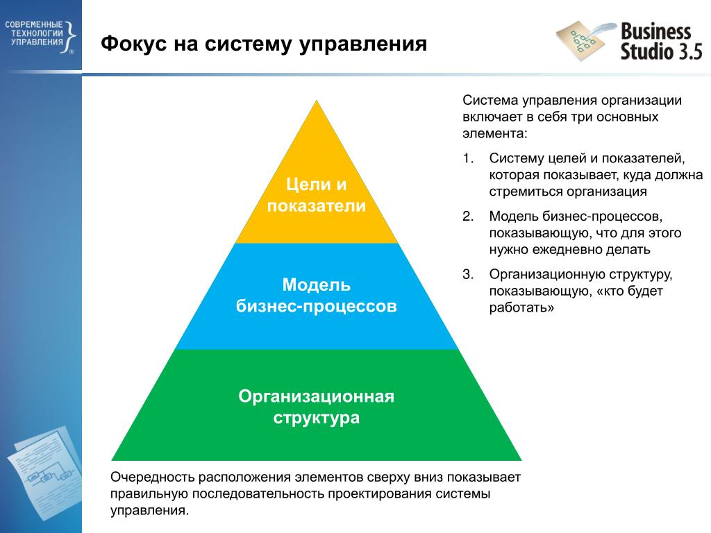 Система простой бизнес. Система управления бизнес процессами. Идеалы бизнес системы. Границы бизнес системы. Предназначение СМК.