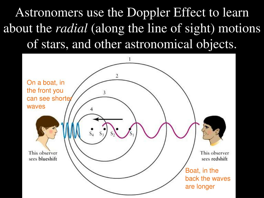 doppler effect example doppler effect example