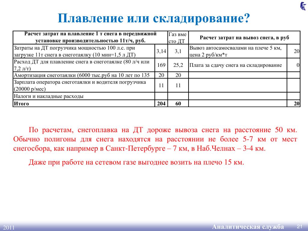 Стоимость Вывоза Снега