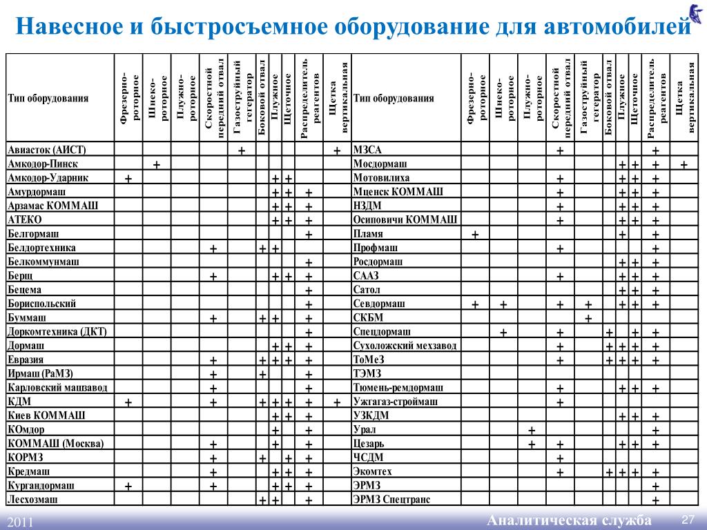 Расписание 10 коммаш