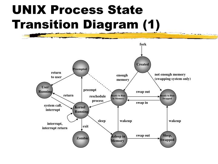 PPT - Process Control PowerPoint Presentation - ID:5720748
