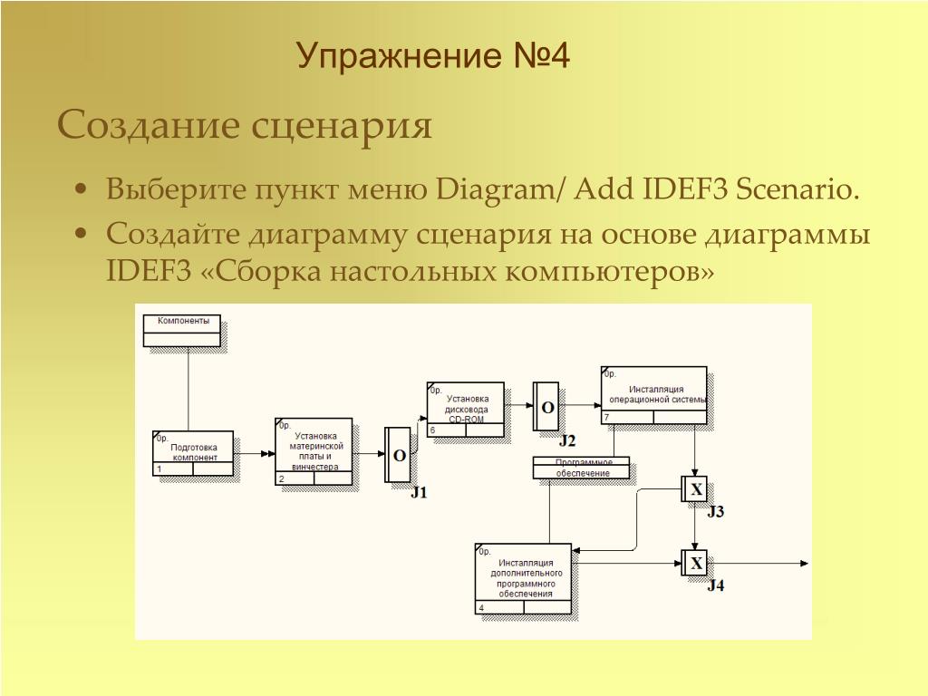 Меню диаграмма