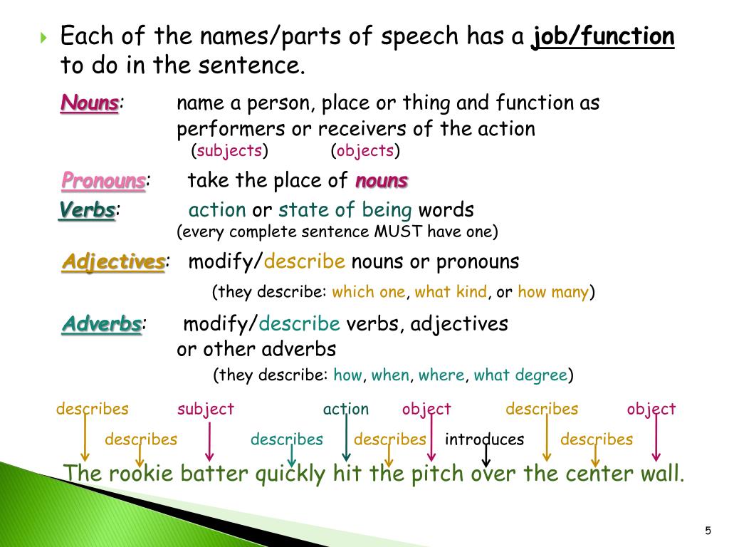 Job sentences. Secondary members of the sentence. The principal Parts of the sentence (the subject and the Predicate).. Parts of sentence in English. Main and secondary Parts of the sentence.