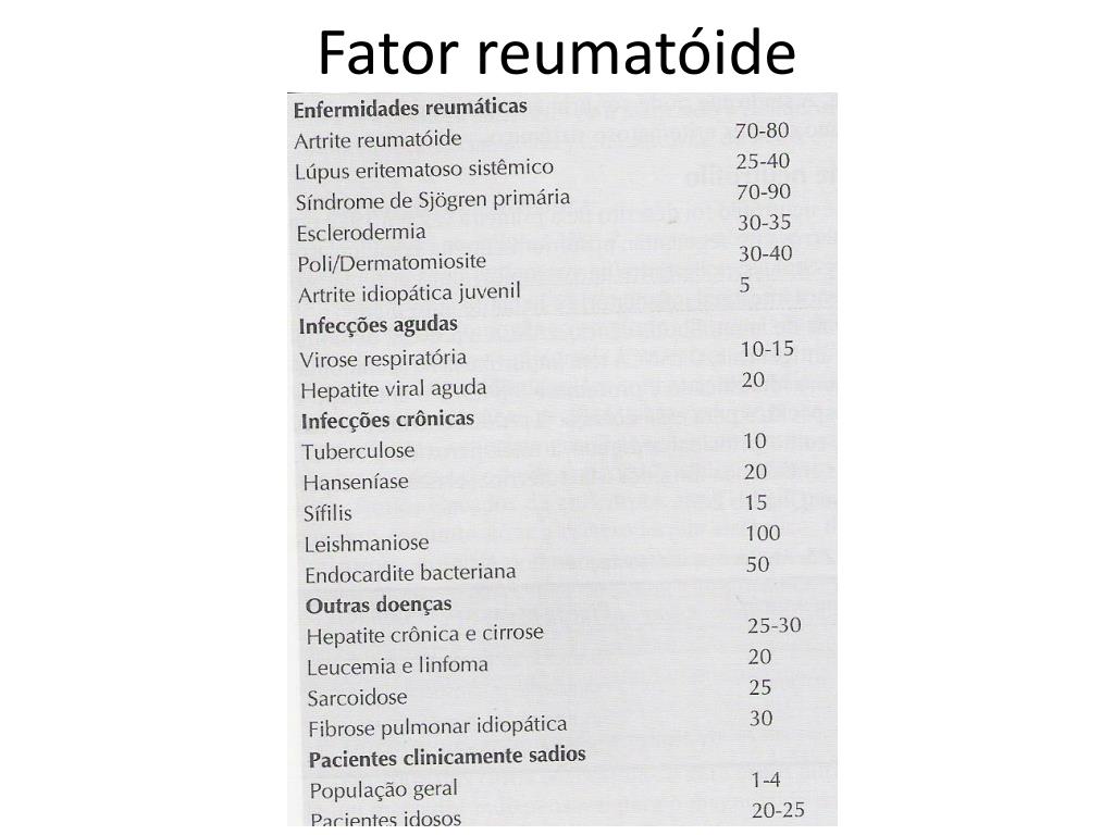 PPT - Exames Laboratoriais em Reumatologia Pediátrica PowerPoint ...