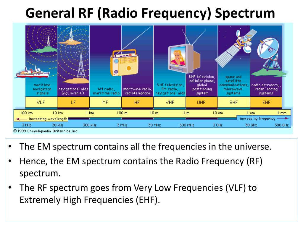 System frequency. Radio Frequency. RF Pro Radio Frequency. Generation Radio - Generation Radio. High Frequency Global communications System.