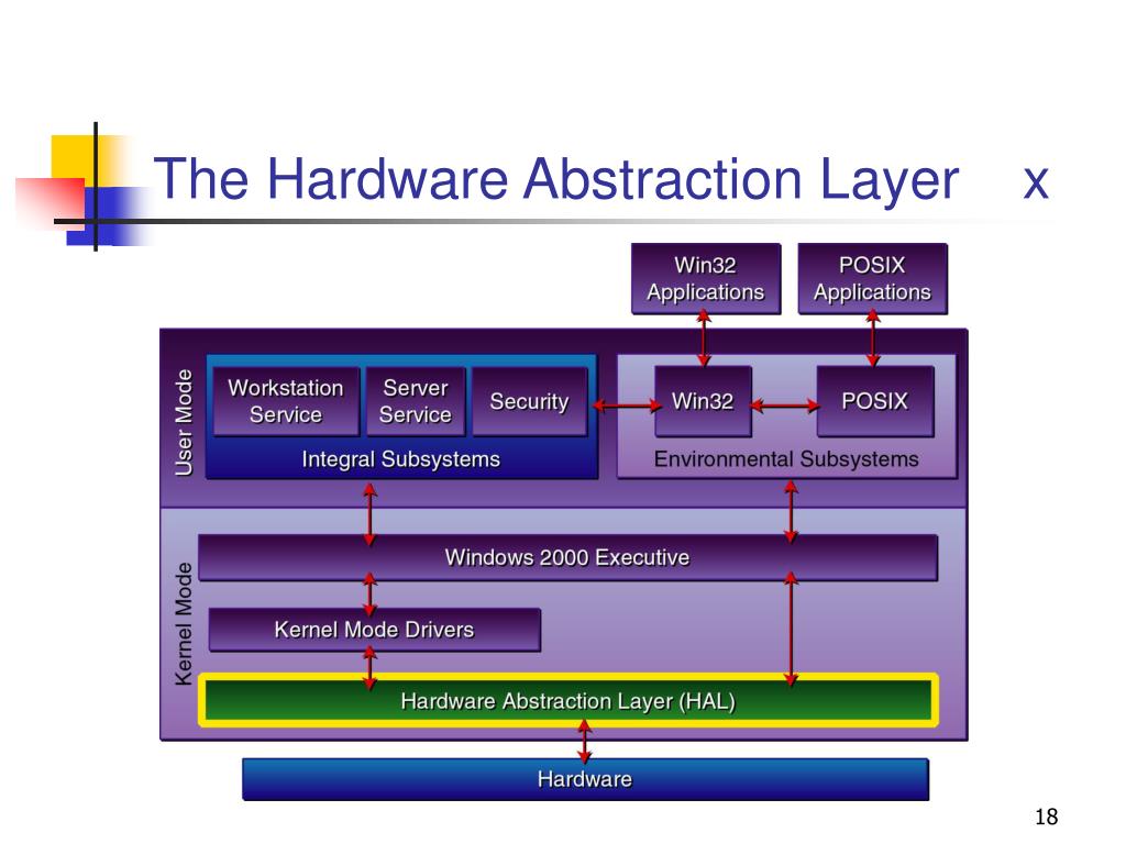 Hardware Abstraction Layer Simple at Jesse Squires blog