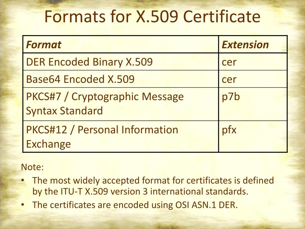 X509 certificate signed by unknown authority