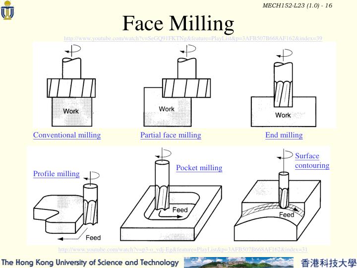 PPT Machining and Machine Tools PowerPoint Presentation ID5722287