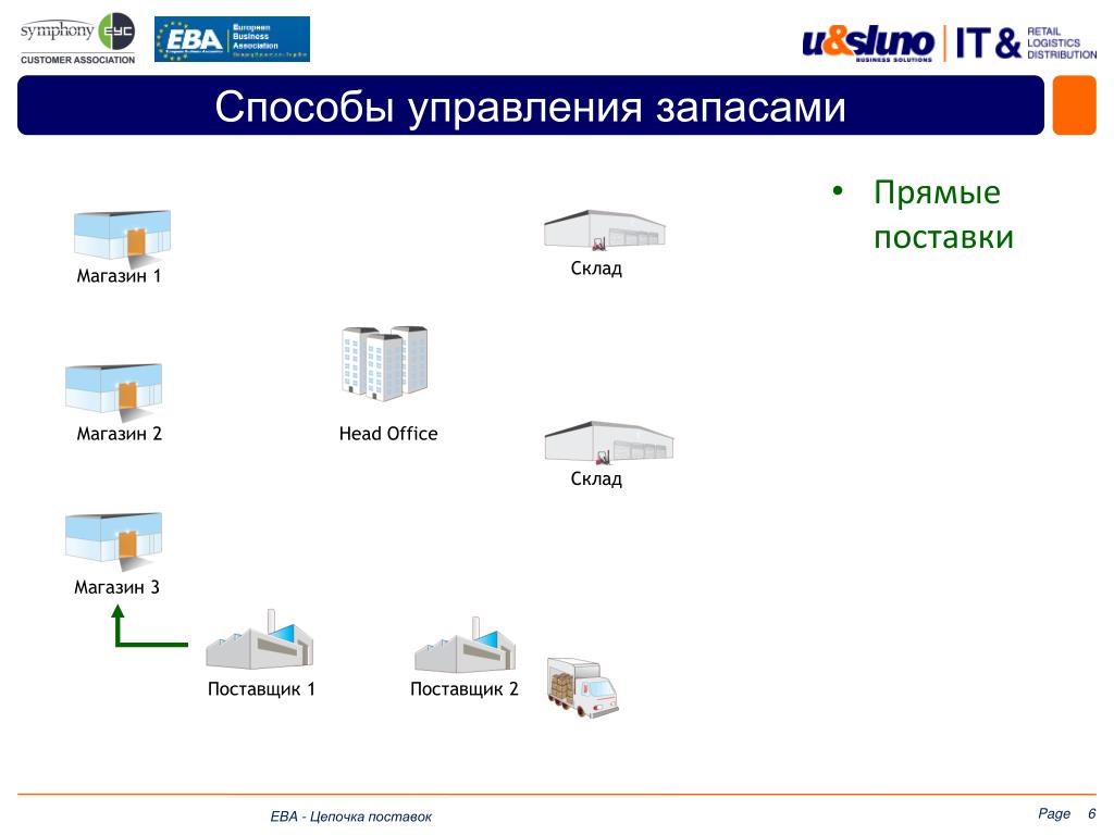 Второе поставщики