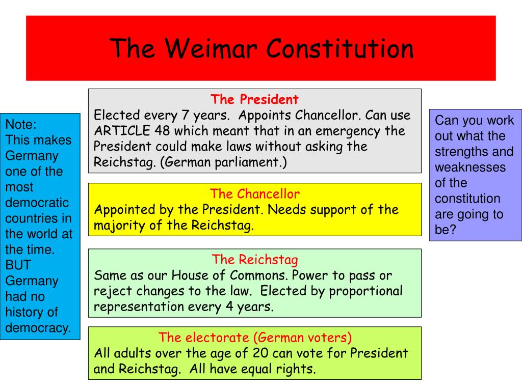 what were the weaknesses of the weimar constitution