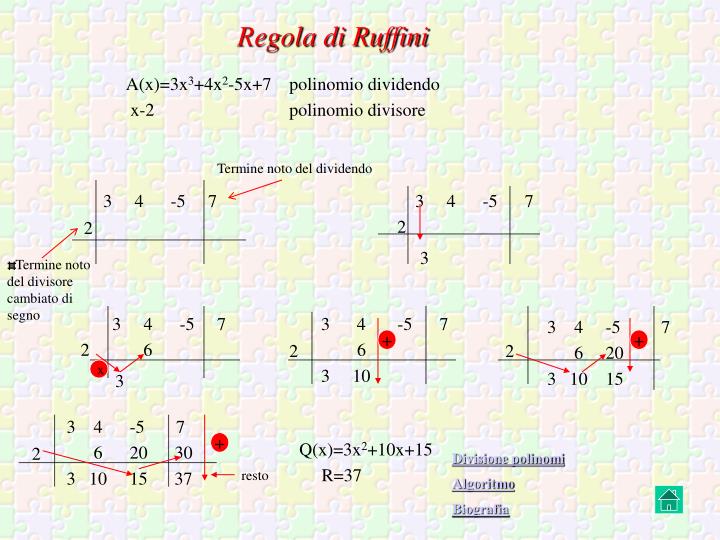 Tdivisione Ruffini PPT - Mappa generale Indice PowerPoint Presentation - ID:5723363