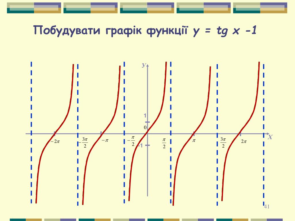 График tgx. График функции y=TGX+1. Y TG X +1 график. Y=TG X-1. График функции y TG X +1.