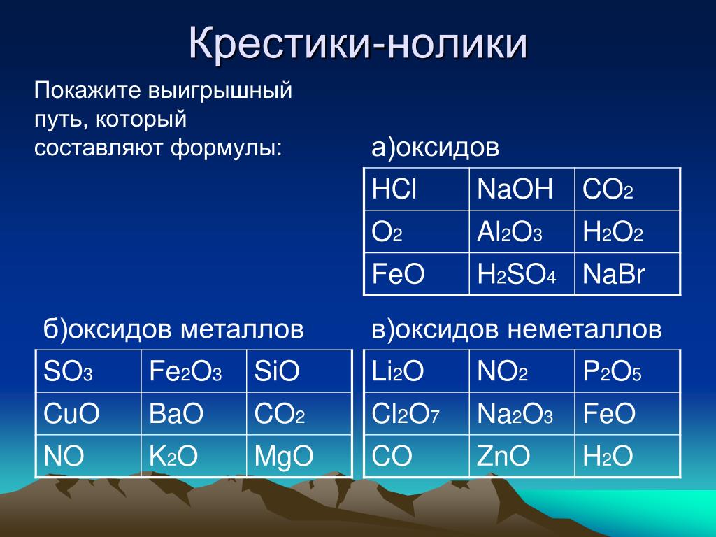Feo cao основные оксиды. Оксиды. Формулы основных оксидов. Составление формул оксидов. Формула оксида металла.