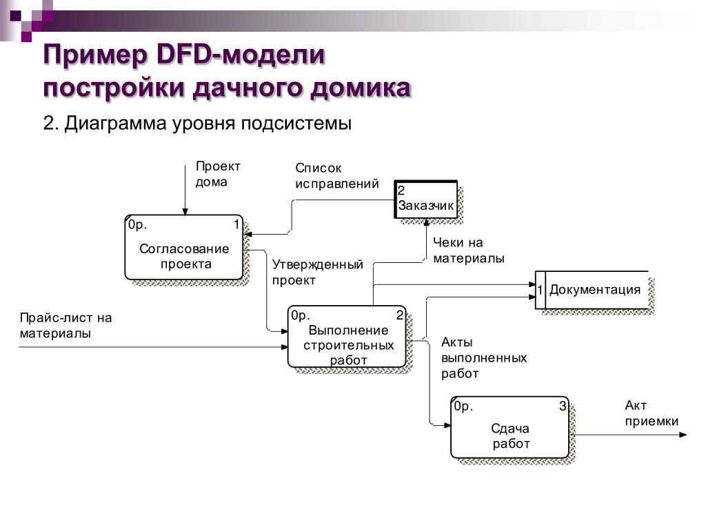 Источники первого уровня