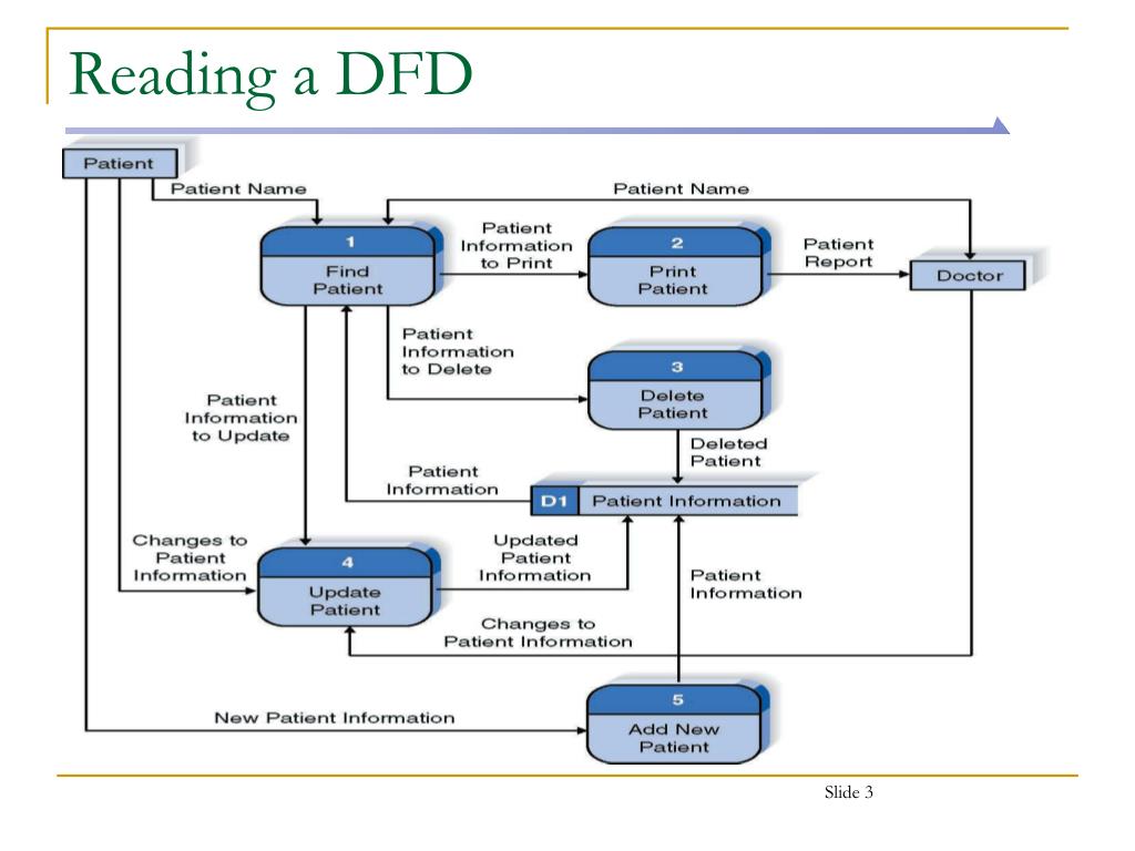 10 Data Flow Diagram Ppt Robhosking Diagram