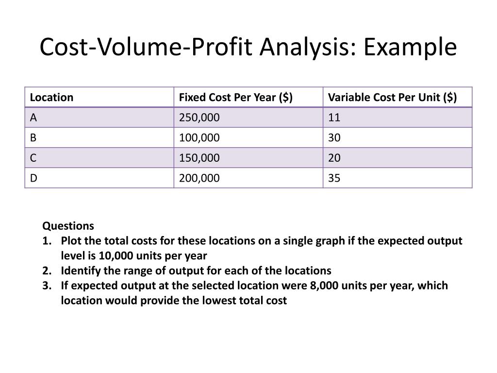 Cost Volume Profit Analysis In Business Management