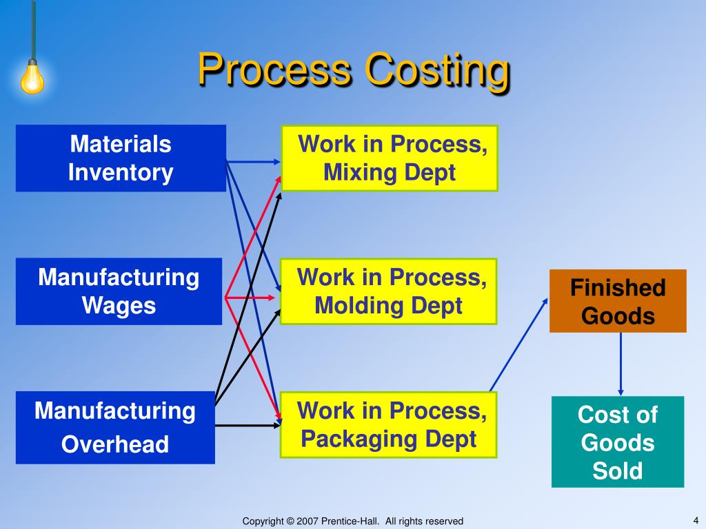 presentation of process costing