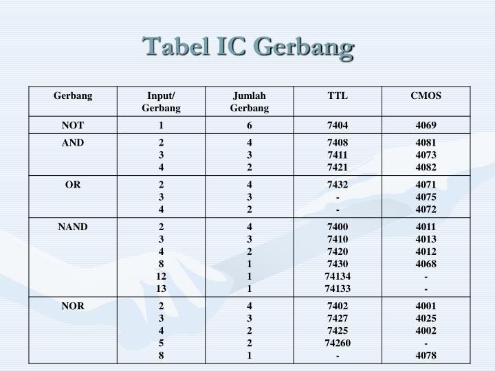 daftar persamaan ic download daftar persamaan ic download
