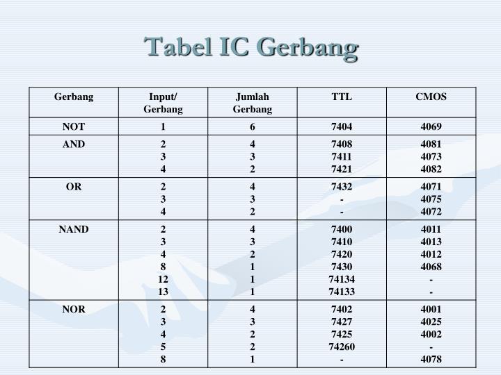 tabel persamaan ic