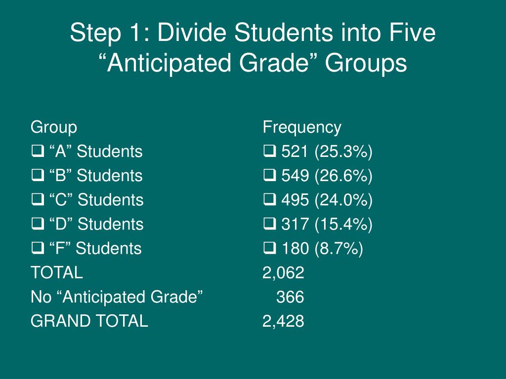 Grade Groups