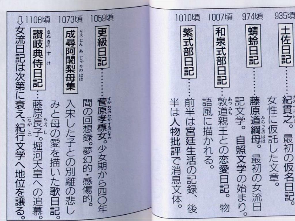 印刷可能無料 紫式部日記 品詞分解 人気のある画像を投稿する