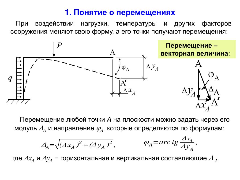 Измерение перемещений. Понятие перемещения. Понятие о перемещениях сопромат. Понятие о перемещениях и деформациях. Перемещение точки на плоскости.