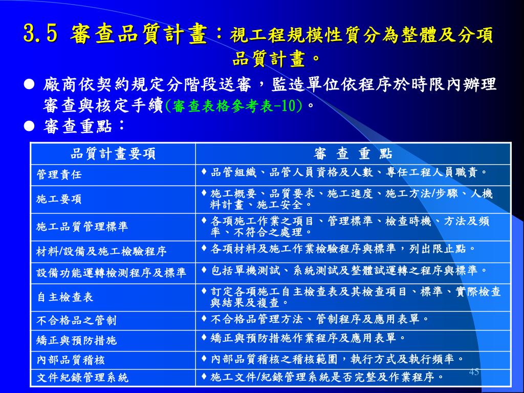 Ppt 工程施工品質管理作業法則 第一次修訂 Powerpoint Presentation Id Ppt 工程施工品質管理作業法則 第一次修訂 Powerpoint Presentation Id