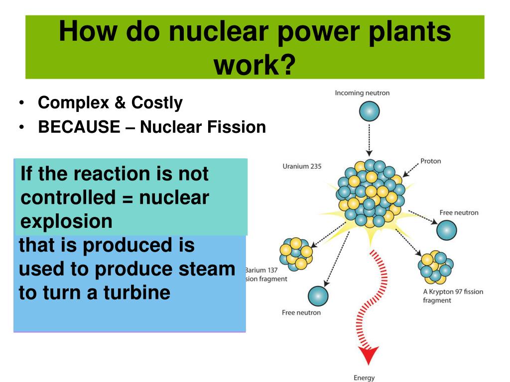 which reaction takes place in a nuclear fission reactor which reaction takes place in a nuclear fission reactor