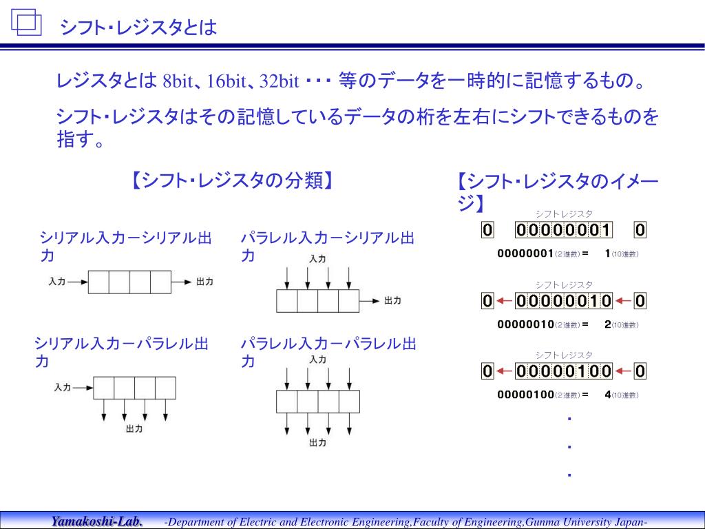 Ppt 5 3 各種カウンタ Powerpoint Presentation Free Download Id