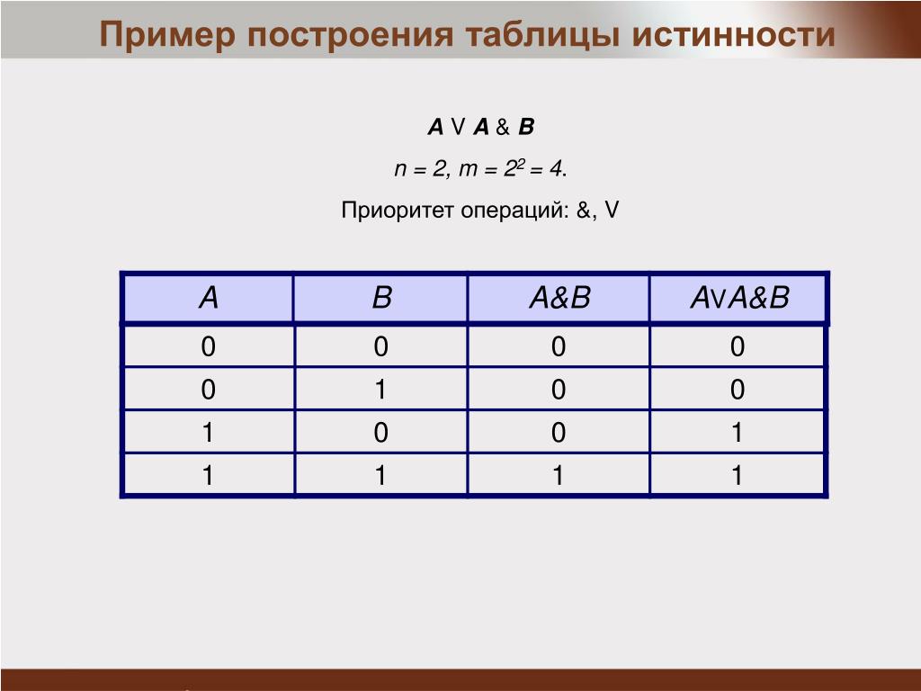 Таблица истинности информатика построение. Таблица истинности Информатика 8 класс. Логистические операции и таблицы истинности. Как строить таблицу истинности 8 класс. Таблица истинности примеры.
