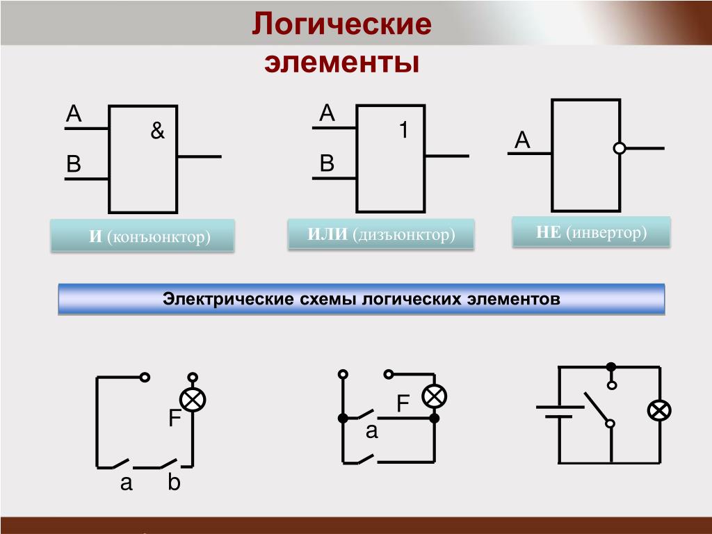 PPT - Теоретическая информатика. Алгебра логики. PowerPoint Presentation - ID:60