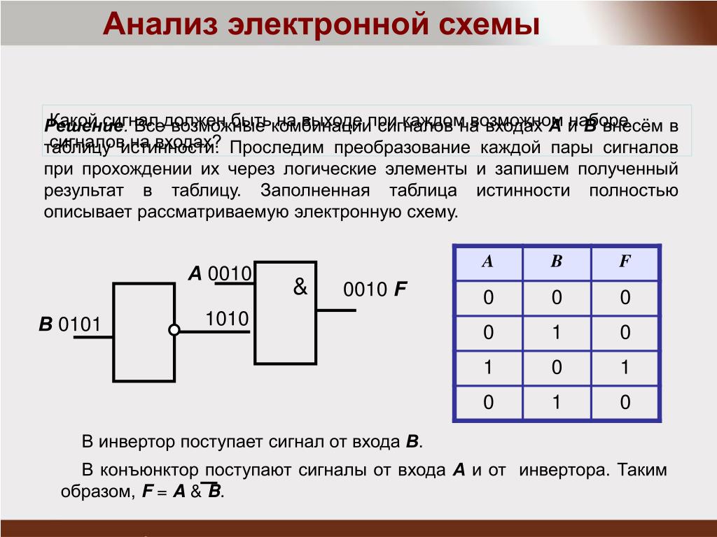 Выясните какой сигнал должен быть на выходе электронной схемы при каждом возможном