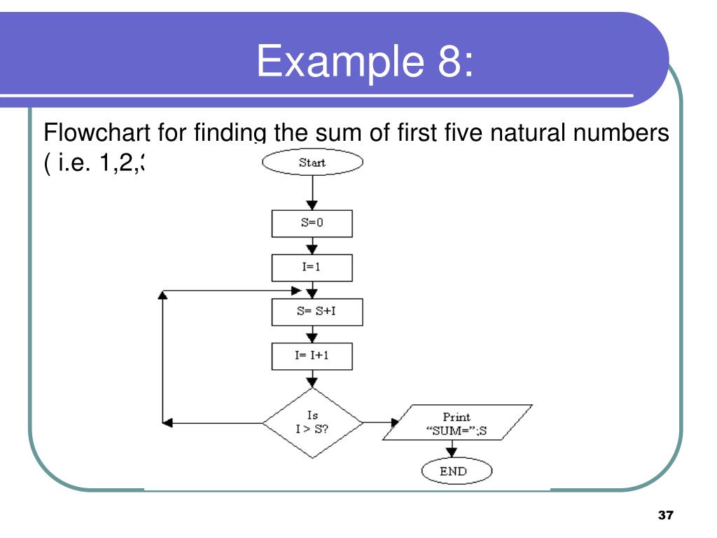 Flowchart For Sum Of N Numbers