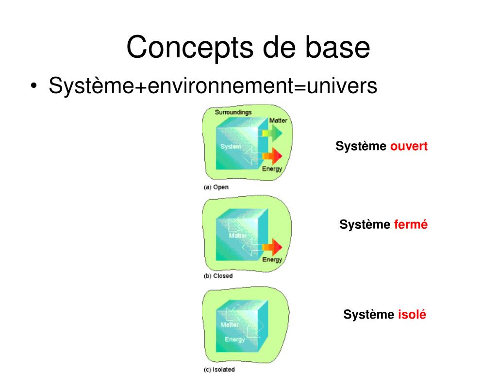 PPT - Thermodynamique PowerPoint Presentation, free download - ID:5728843