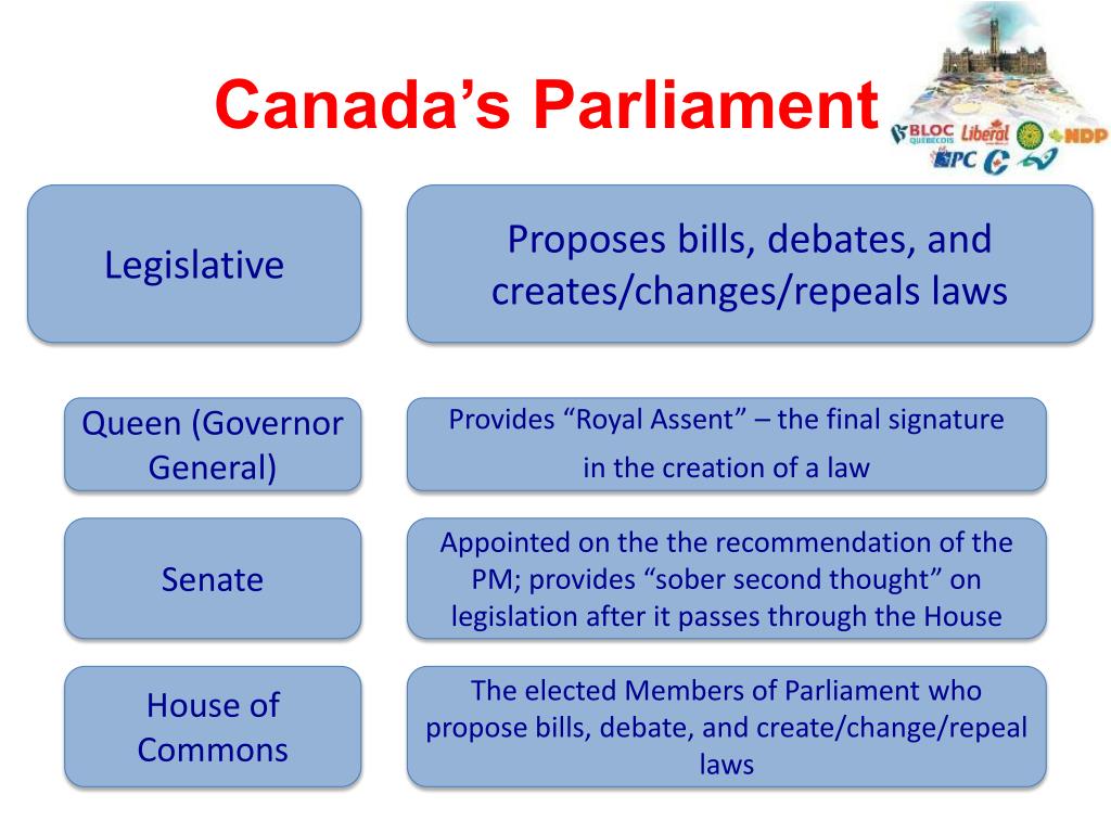 How Does The Canadian Government Deal With Problems