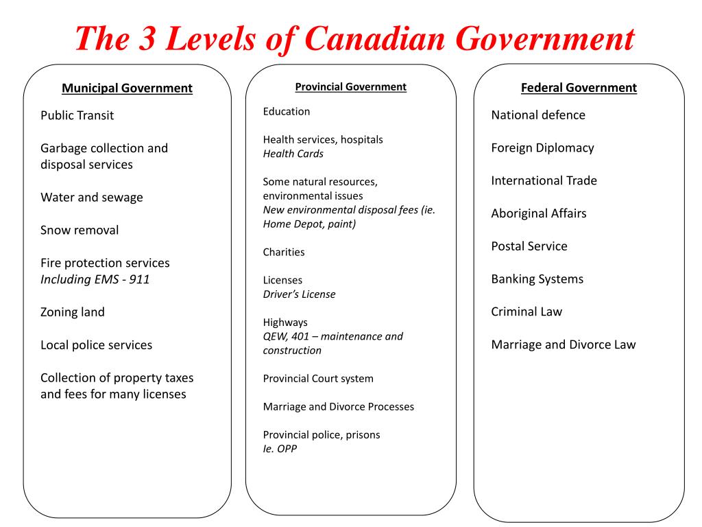 How Does The Canadian Government Deal With Problems PPT - Democratic Government: Canadian Style PowerPoint Presentation