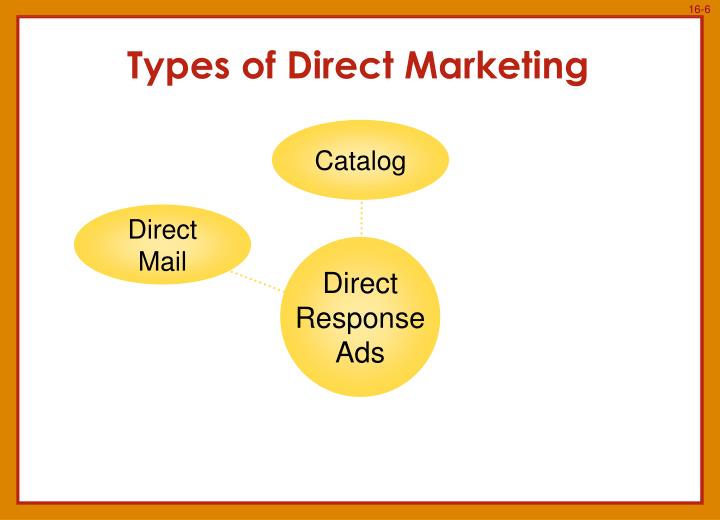 PPT - IMC: Direct Marketing, Personal Selling and Sales Promotion ...