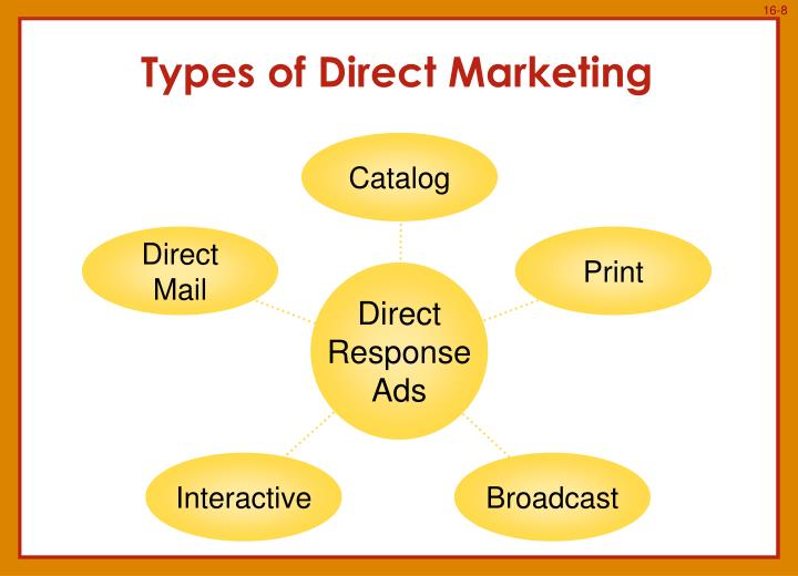 PPT - IMC: Direct Marketing, Personal Selling and Sales Promotion ...