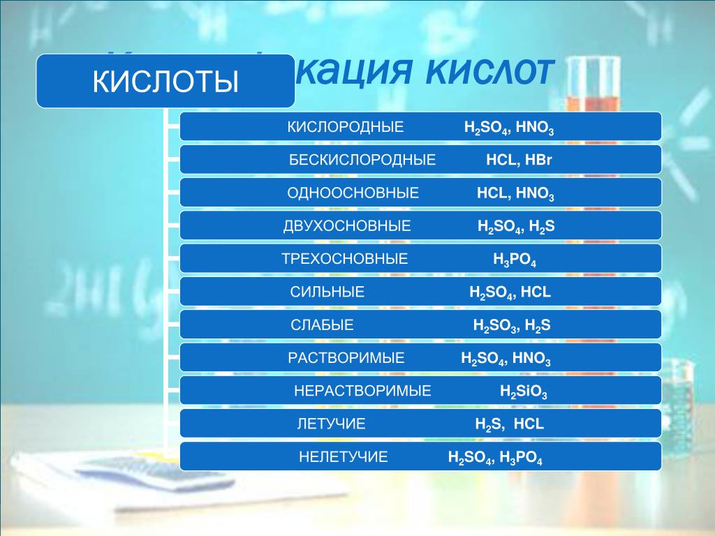 Кислородные кислоты. Значение кислот. Кислоты в жизни человека. Кислоты в повседневной жизни. Кислоты в повседневной жизни человека.