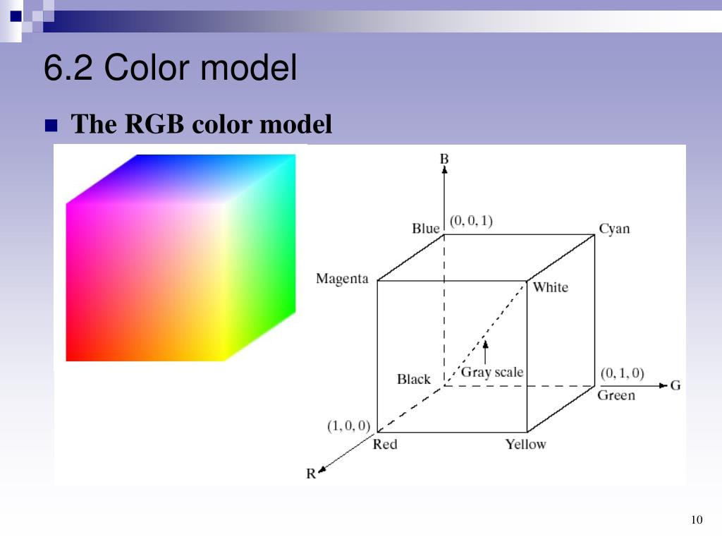 Ppt digital image processing powerpoint presentation free download