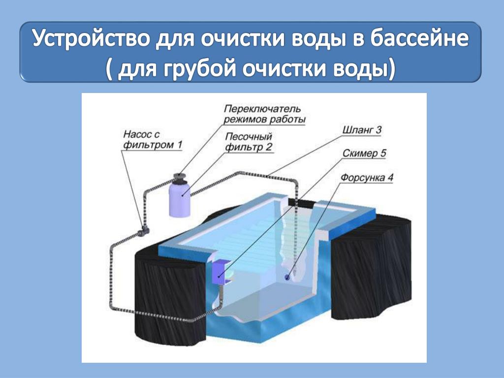 Обработка воды бассейна. Схема очистки воды в бассейне. Механическая очистка воды в бассейне. Способы очистить воду в бассейне. Многоступенчатая очистка воды в бассейне.