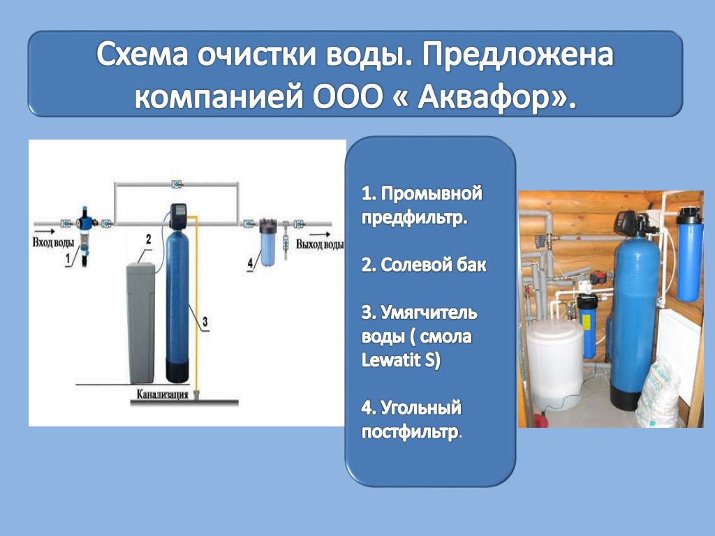Эффективная очистка воды. Схема очистки питьевой воды химия 8 класс. Способы очистки питьевой воды. Методы водоподготовки питьевой воды. Схема очистки воды.