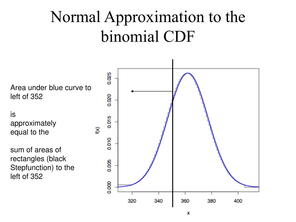 binomial pdf vs cdf binomial pdf vs cdf