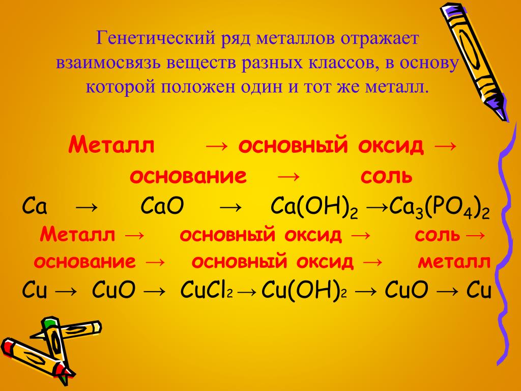 Cucl2 класс соединения. Генетический ряд металлов неорганическая химия. Металл основной оксид основание соль. Кинетичсекий Раяд металлов. Химия генетические ряды металлов.