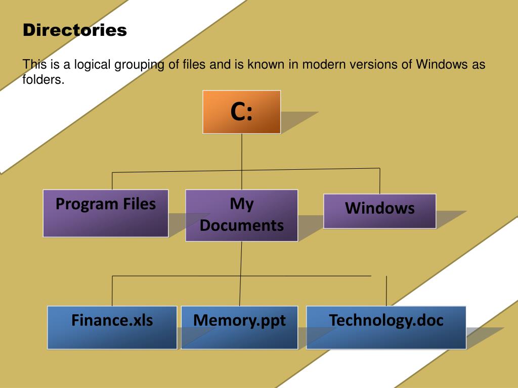 PPT - Functions of the Operating System PowerPoint Presentation, free ...