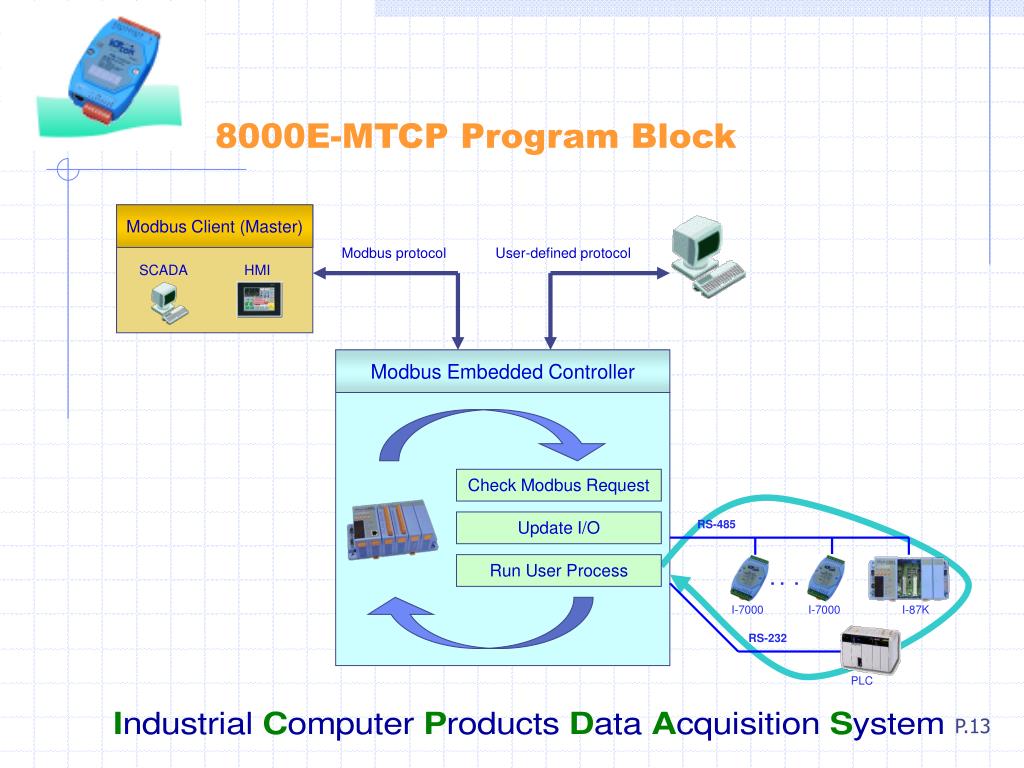 modbus server scanner download free modbus server scanner download free